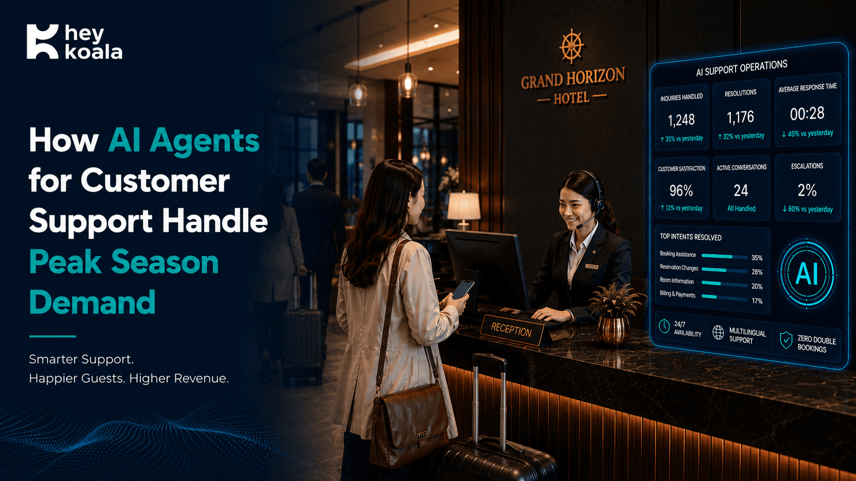 AI agents for customer support handling peak season demand
