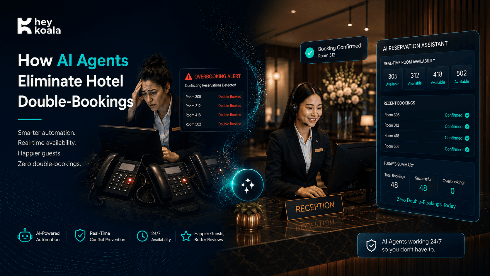 PMS integration with AI agents eliminating hotel double-bookings