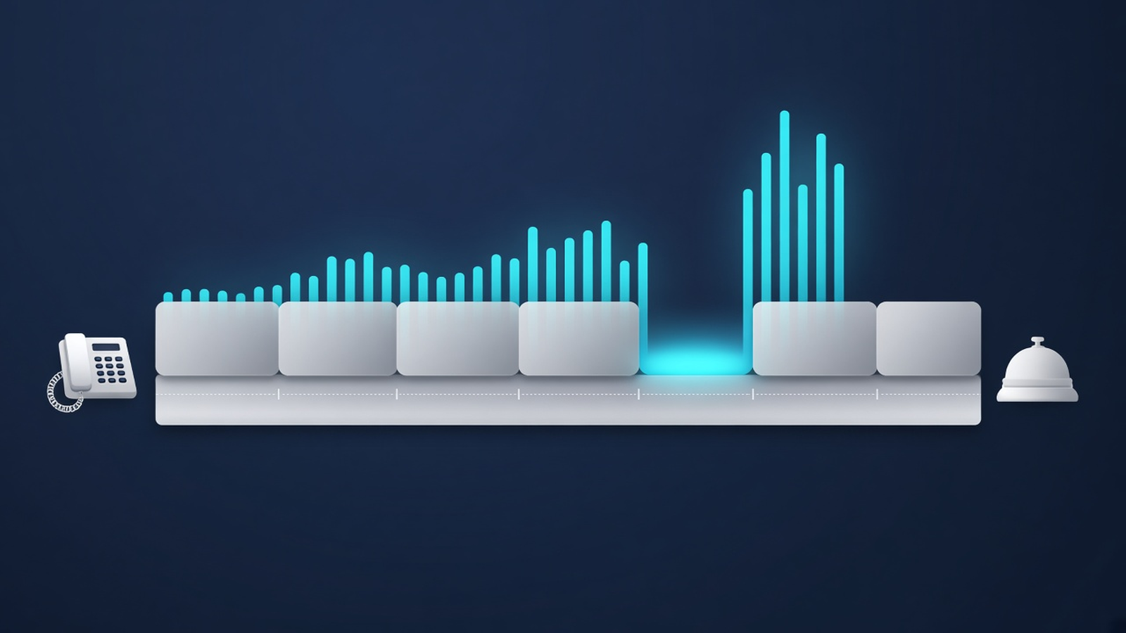 Illustration of a 24-hour timeline where call volume rises in the late afternoon and evening, outside the covered desk hours