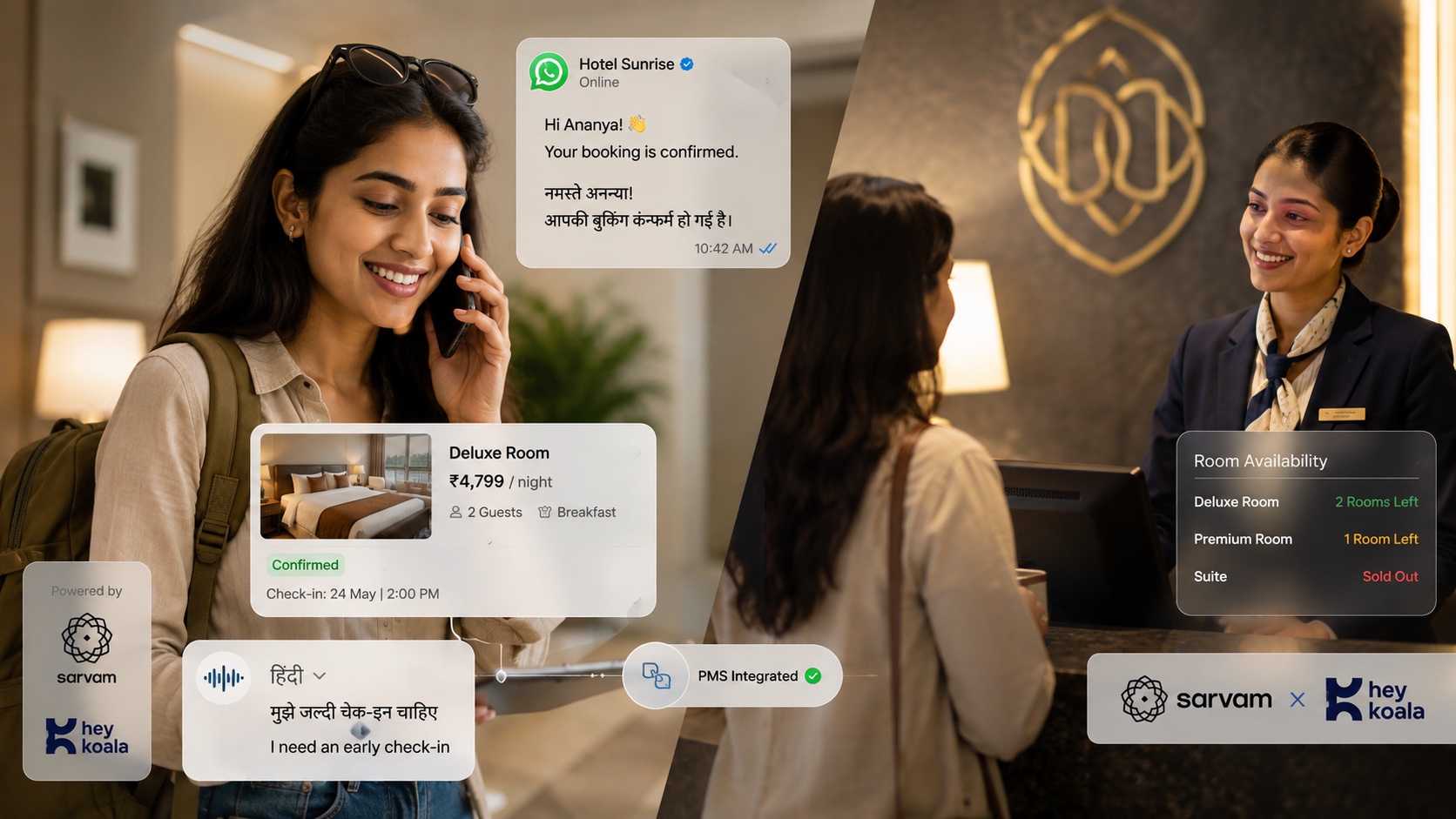 A guest booking a hotel room in Hindi over the phone while the confirmation, room details and payment arrive on WhatsApp, synced with the hotel PMS